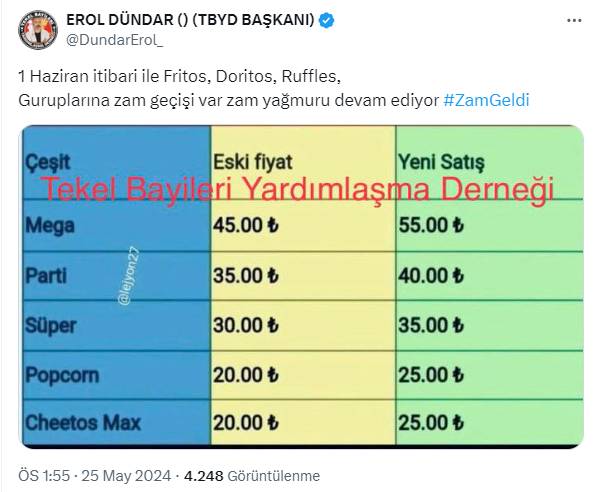 Yüzde 25 zam geldi: 5 gün sonra geçerli olacak 11